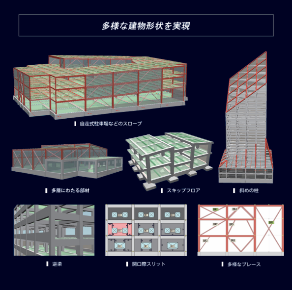 立体表示機能